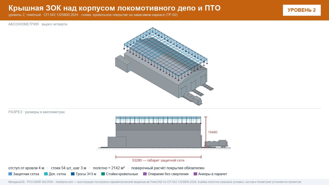 Защита депо и ПТО от БПЛА — крышная ЗОК по СП 542 в Калининграде