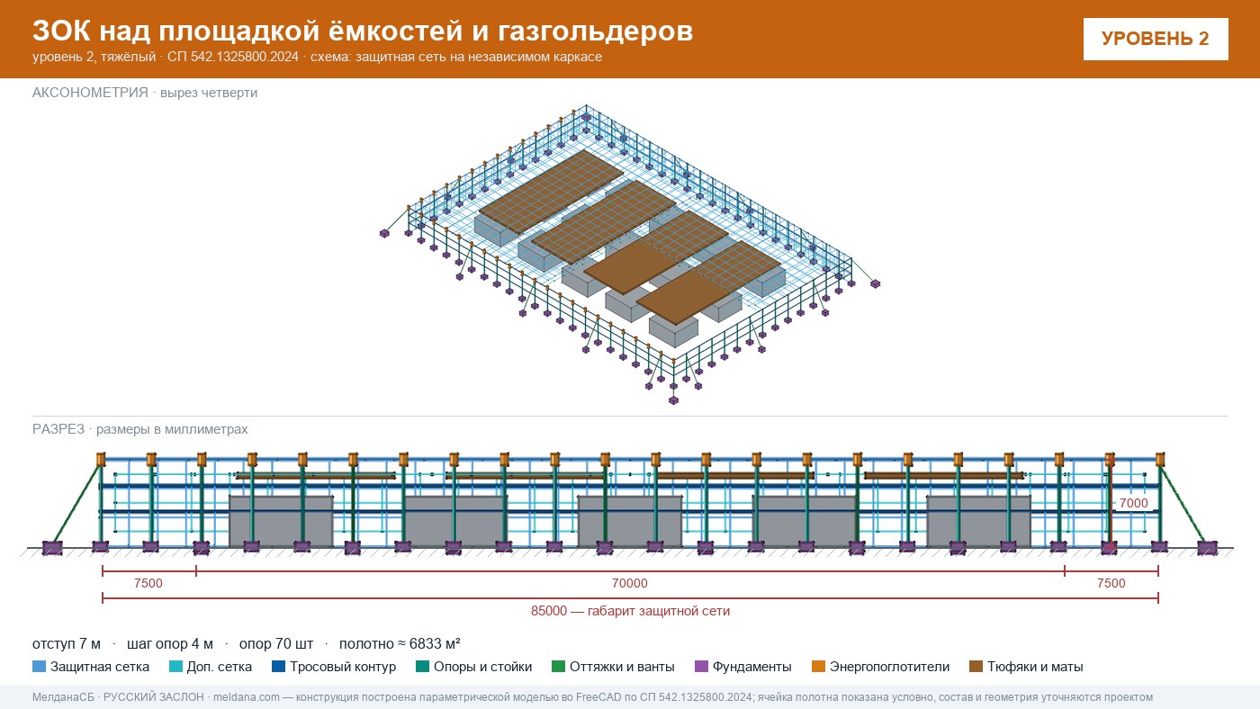 Защита кислородной станции и баллонов больницы от дронов в Калининграде