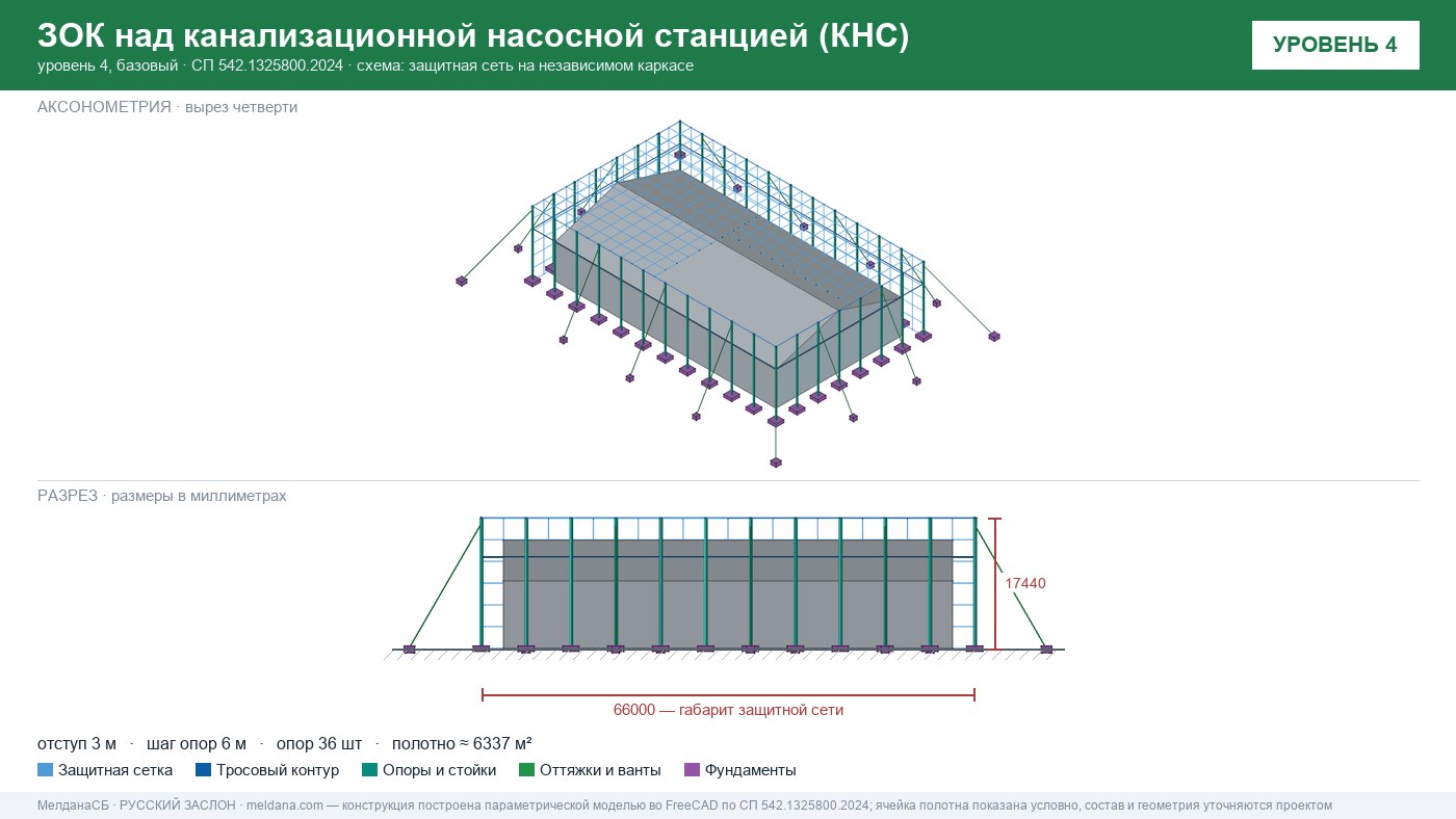 Защита канализационной насосной станции (КНС) от БПЛА в Калининграде — ЗОК ЗАСЛОН