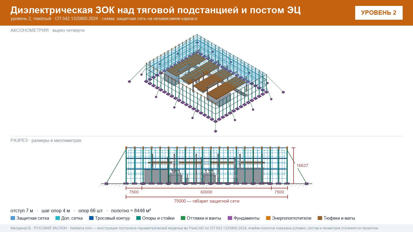 Защита тяговой подстанции от дронов — диэлектрическая ЗОК ЗАСЛОН-Д в Калининграде