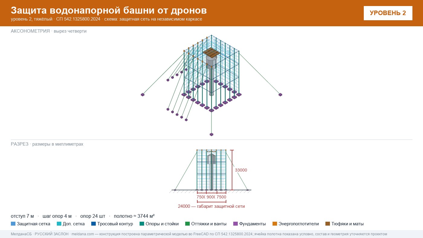 Защита водонапорной башни от дронов в Калининграде — ЗОК ЗАСЛОН по СП 542