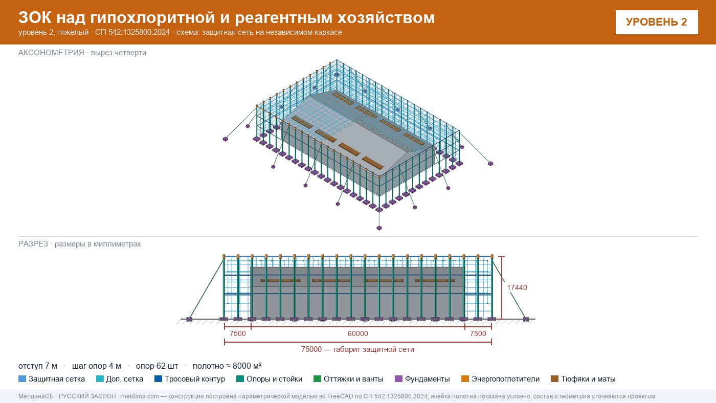 Защита гипохлоритной и реагентного хозяйства от БПЛА в Калининграде — ЗОК ЗАСЛОН