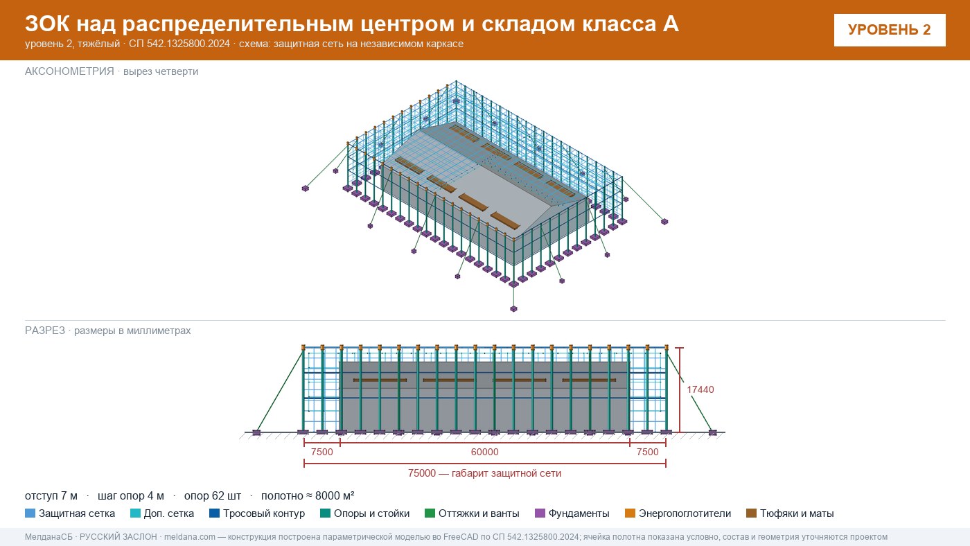 Защита склада и логистического комплекса от дронов в Калининграде