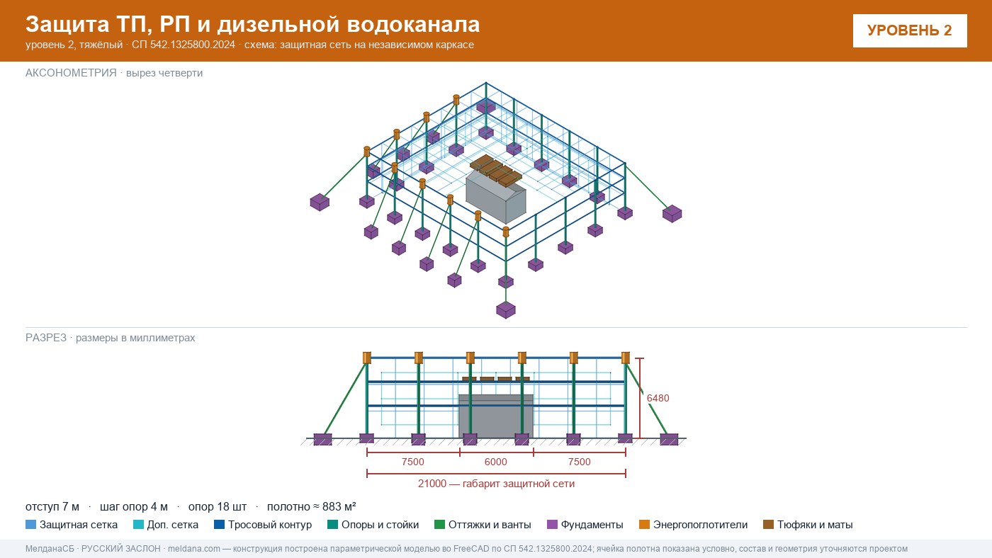 Защита ТП, РП и дизельной водоканала от дронов в Калининграде — ЗАСЛОН-Д