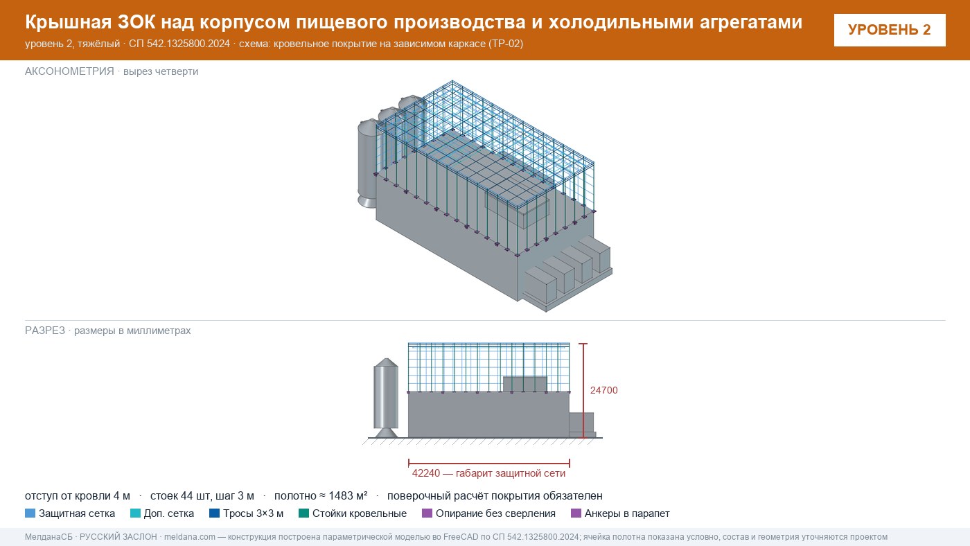 Защита пищевого производства от БПЛА — ЗОК по СП 542 в Калининграде