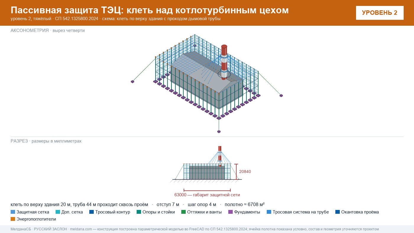 Защита ТЭЦ от БПЛА Калининграде: типовое решение пассивной защиты по альбому Минэнерго