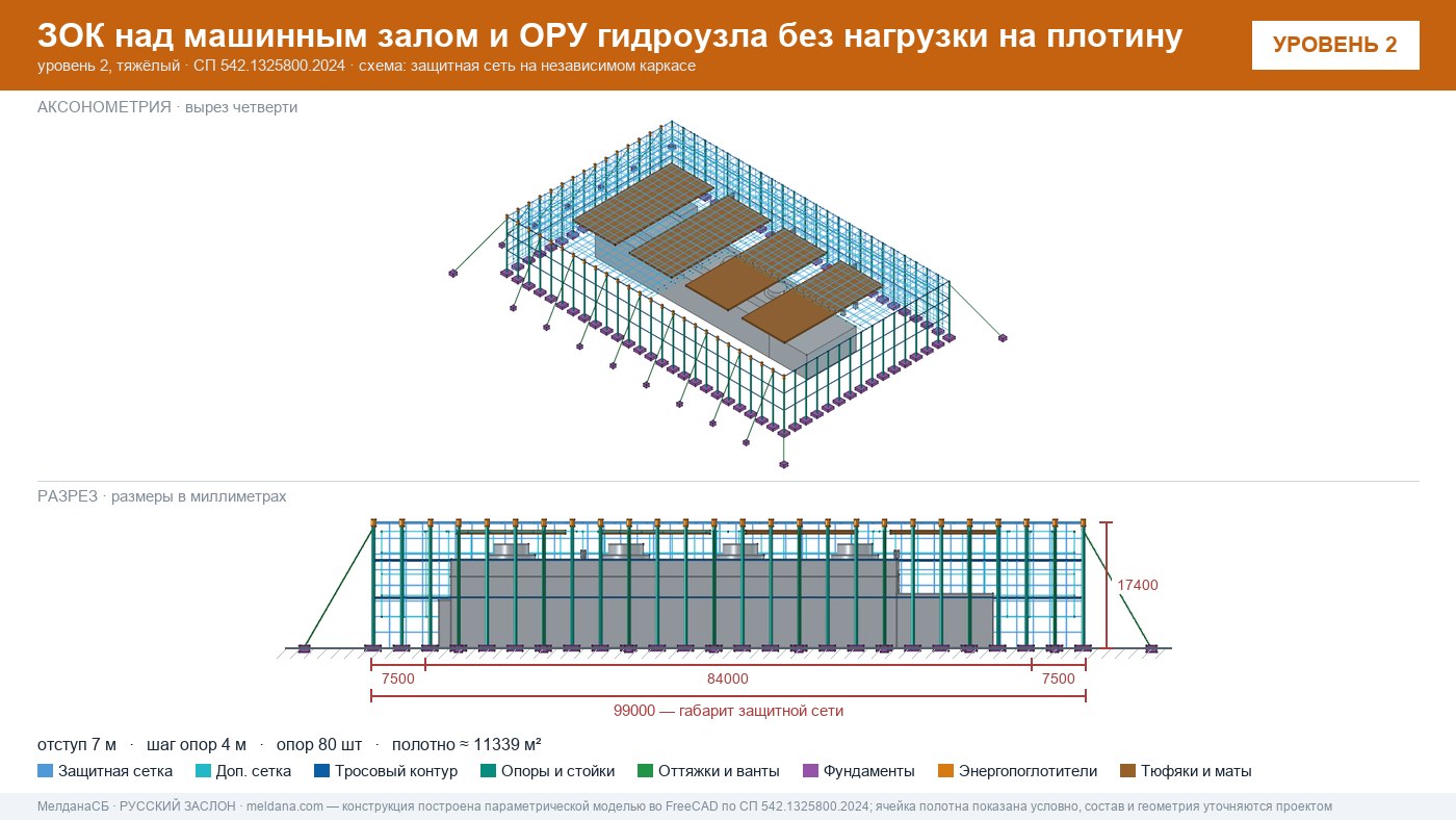 Защита ГЭС и ГАЭС от дронов — ЗОК по СП 542 без нагрузки на плотину в Калининграде