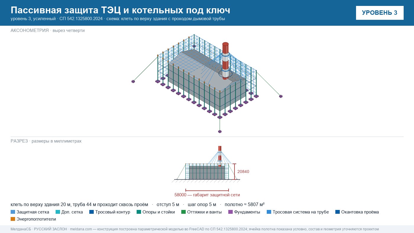 Пассивная защита ТЭЦ и котельных от БПЛА под ключ Калининграде — по альбому Минэнерго и СП 542 
