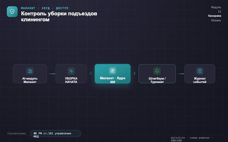 Схема решения — Система Малахит