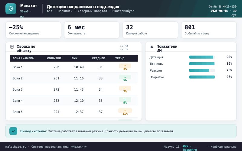 Отчёт за период — Система Малахит