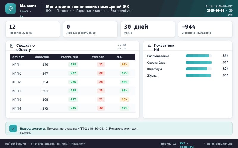 Отчёт за период — Система Малахит