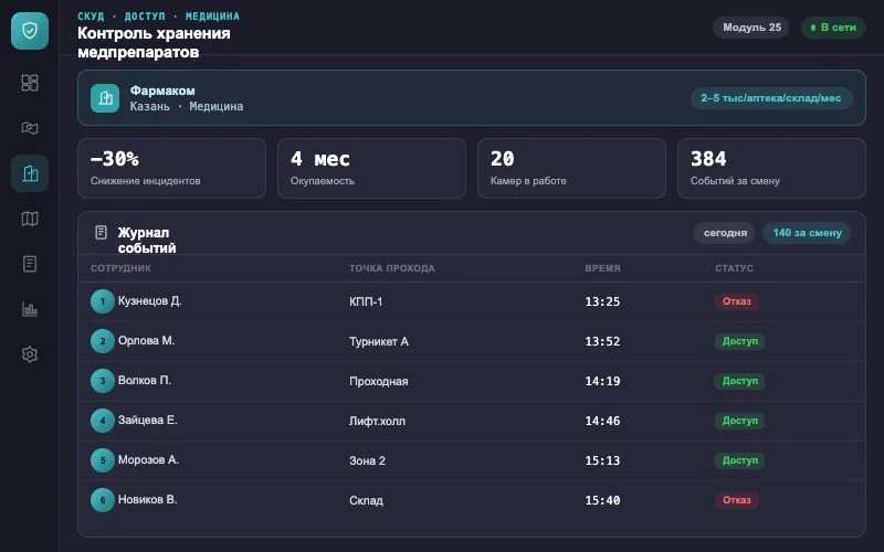 Интерфейс оператора — Система Малахит