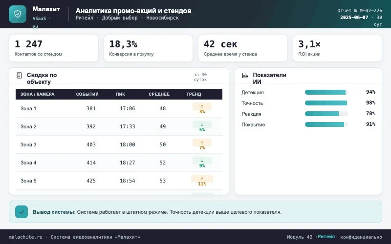 Отчёт за период — Система Малахит
