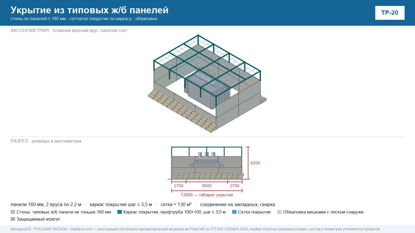 Схема защитной обоймы из блоков ФБС и каркасного покрытия с негорючей сеткой для газорегуляторного пункта
