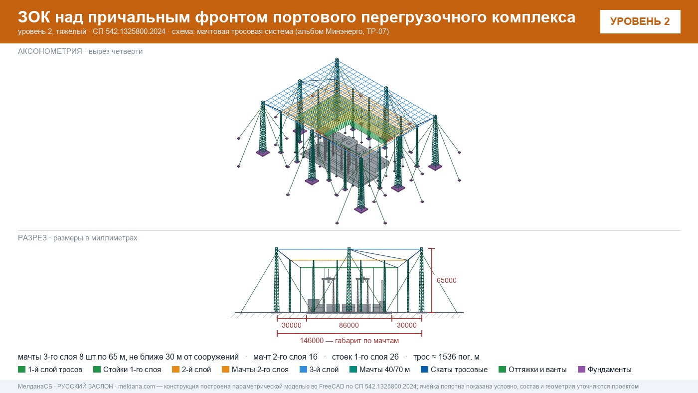 Мачтовая тросовая система ЗОК ЗАСЛОН на нефтеналивном терминале в Калининграде