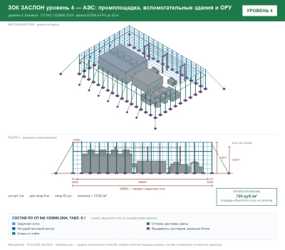 ЗОК ЗАСЛОН уровень 4 — АЭС: промплощадка, вспомогательные здания и ОРУ 